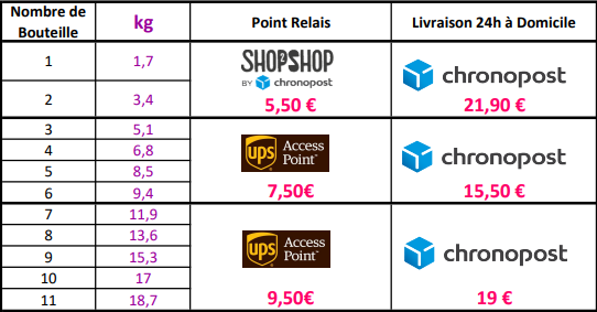 tarif transport les vins de mlle michel